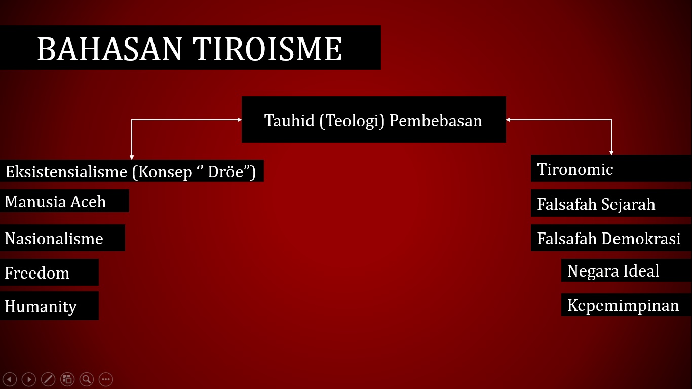 Bahasan Tiroisme.jpg