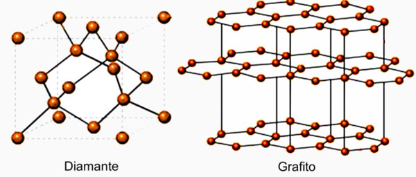 Resultado de imagen de polimorfismo grafito diamante gifs