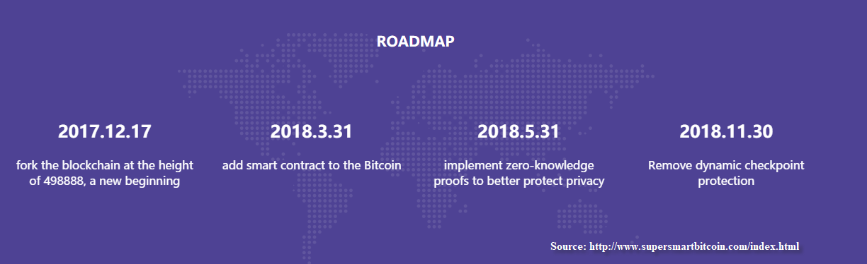 SuperSmartBitcoin_Roadmap.png