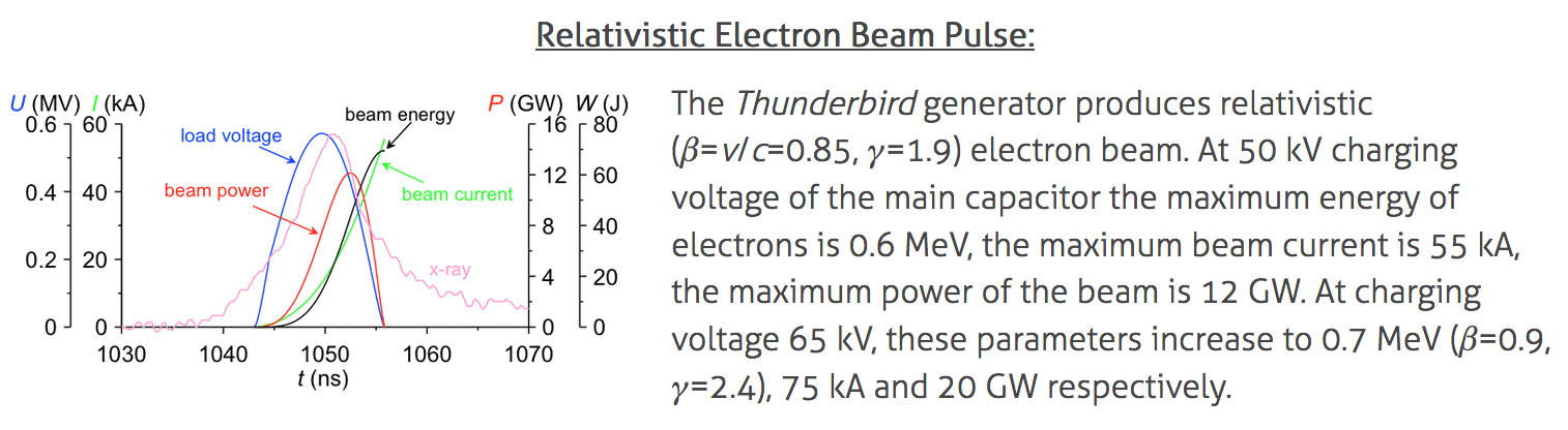 electronbeampulse.png