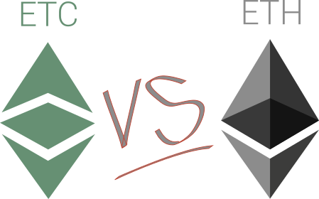 eth_vs_etc.png