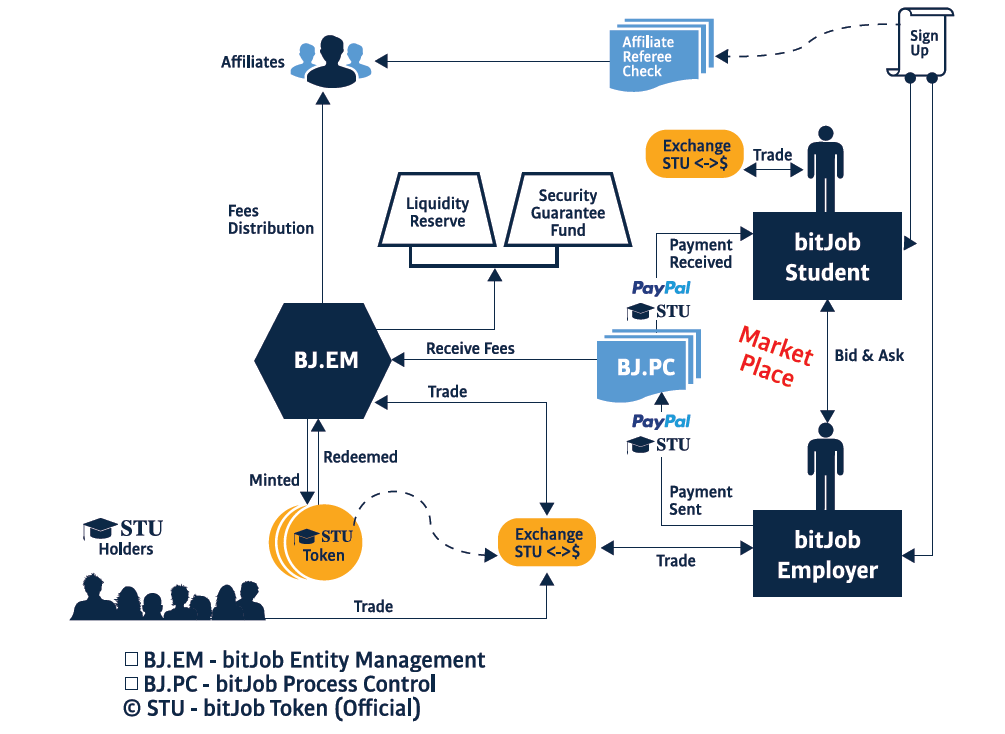 Source medium campaign. Liquidity of the Security. Distribution in trade. Orbeon Protocol. Trading Exchange liquidity.