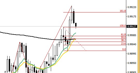 03_APRIL_2018_AUDCAD.jpg