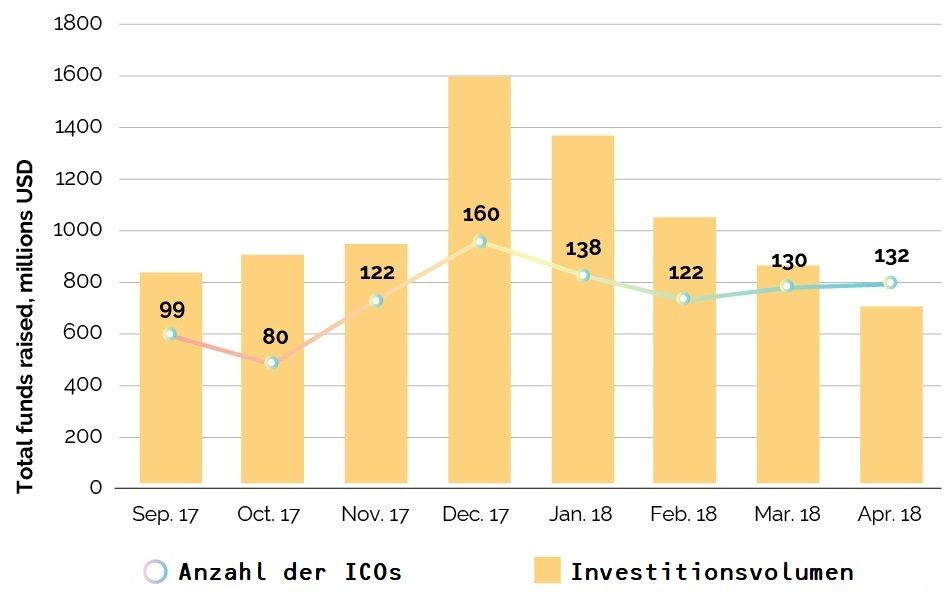 Trend ICO.jpg