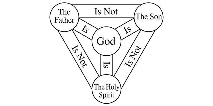 trinity diagram trans background.png