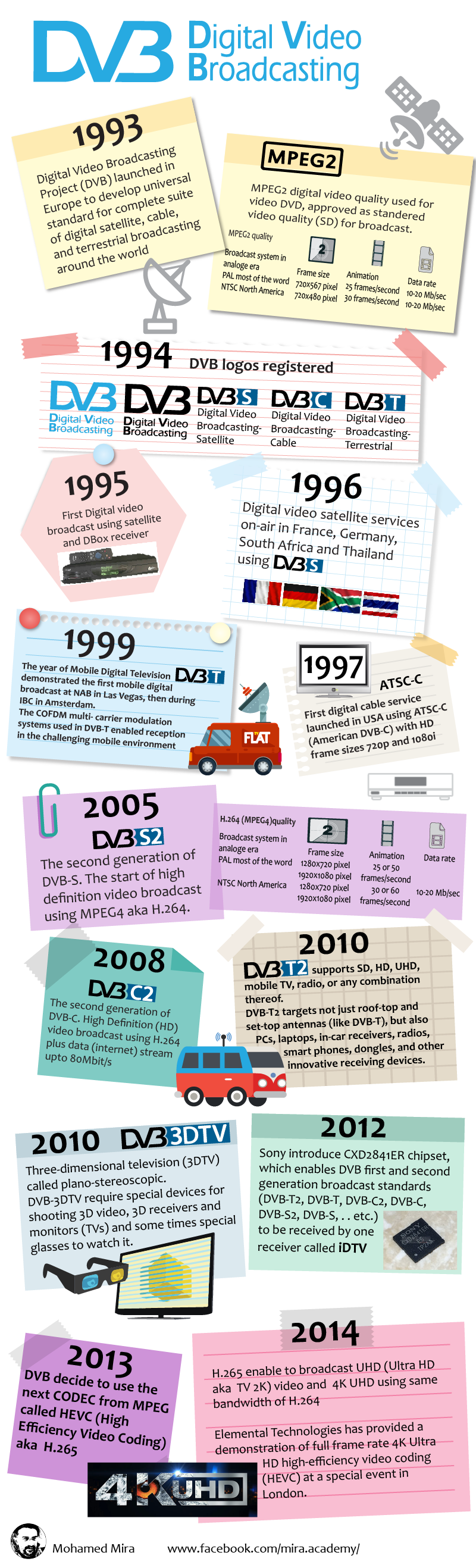 DVB-infograph2.png