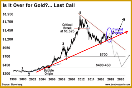 Gold Chart_1_small.png