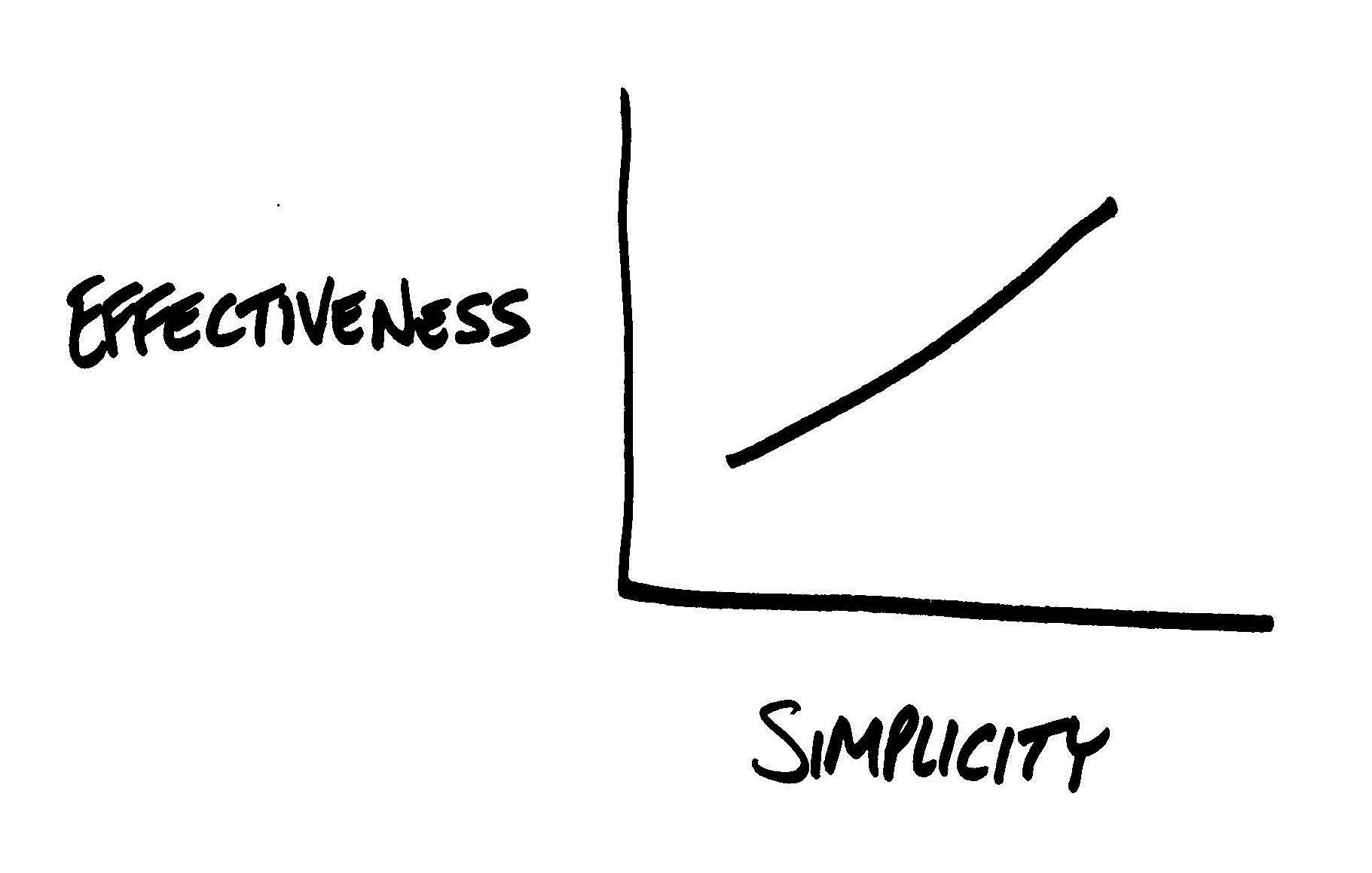 Effectiveness_vs_Simplicity.jpg