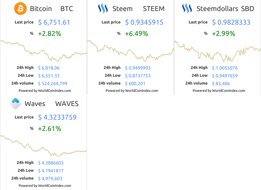 btc-Steem-SBD-waves.png