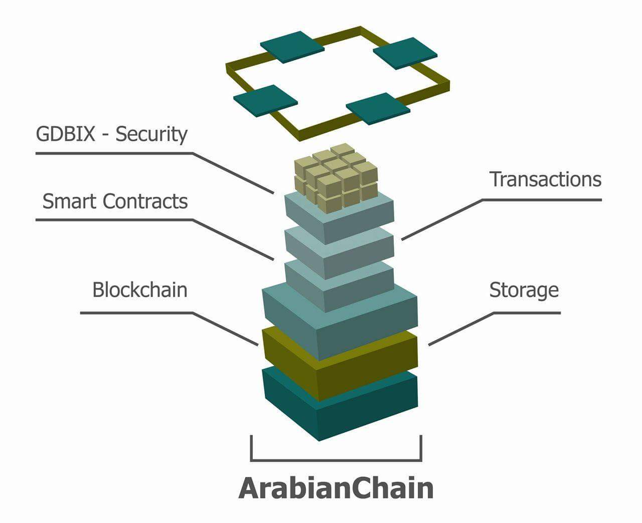 dbix coin price