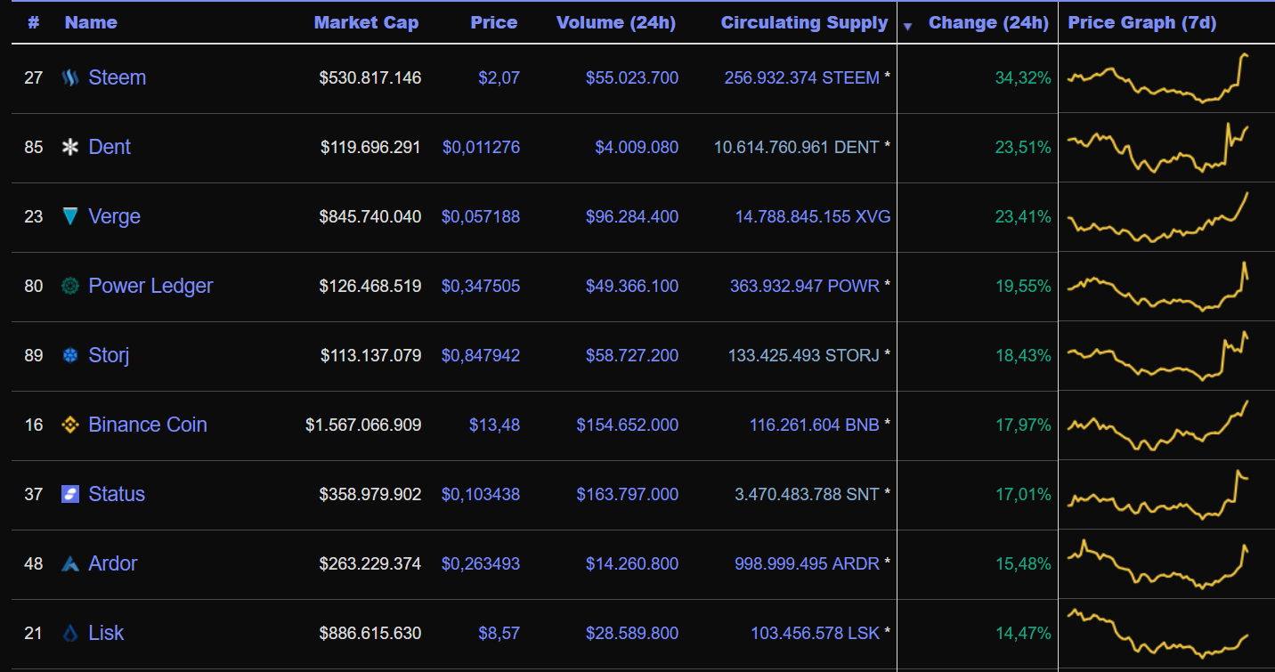 steem chart.png