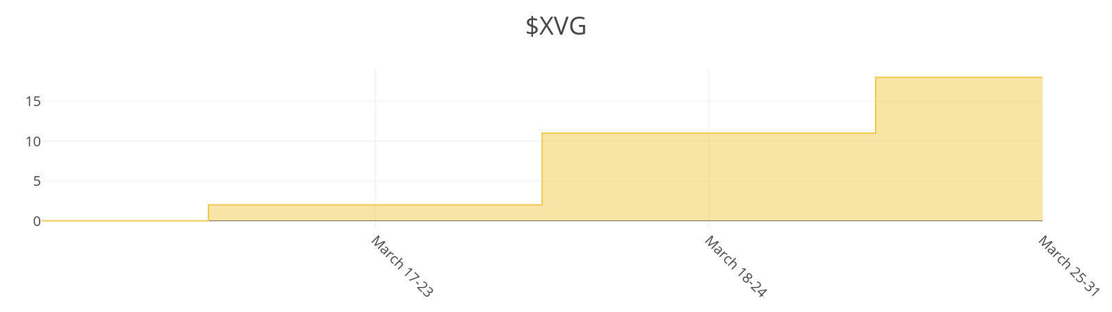 XVG.png