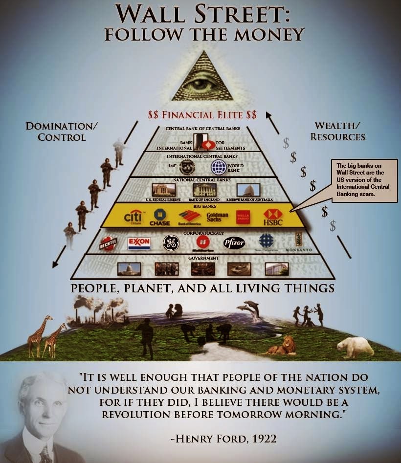 wall-street-follow-the-money-pyramid-of-power.jpg