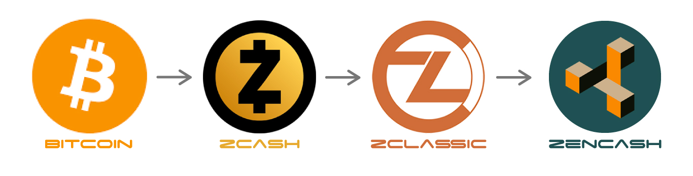 ZenCashTree.jpg