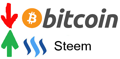 bitcoindown-steemup.png