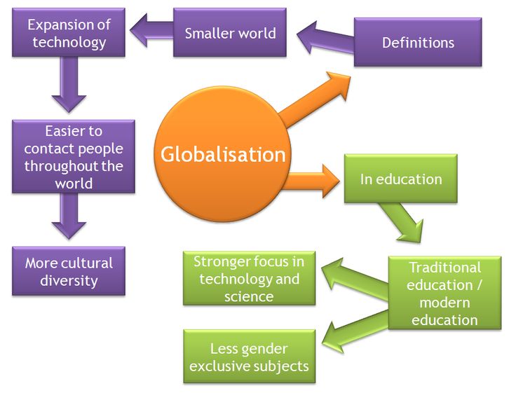 impacts of globalization on society