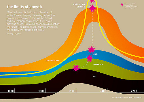 limits-to-growth.jpg