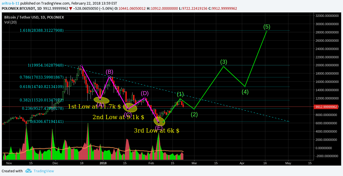 BTC-USD-Feb23.png