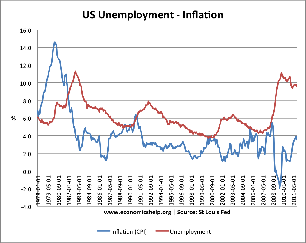 unemployment-inflation-trade-off-78-111.png