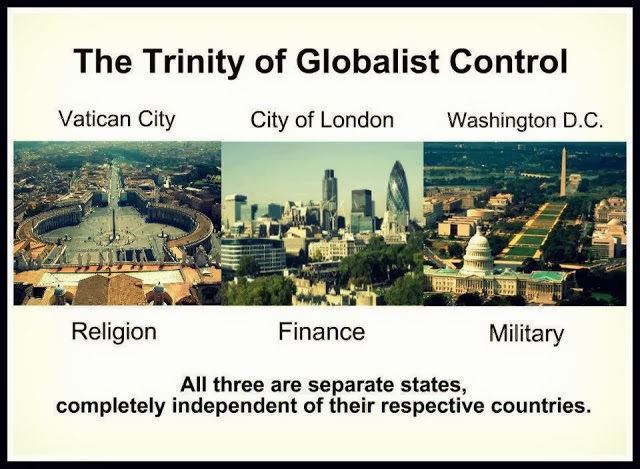 Trinity of Global Control.jpg