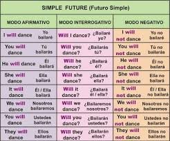 Rumus Simple Future Tense Beserta Fungsi Dan Time Signalnya Steemit