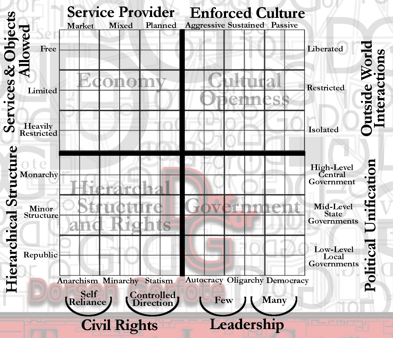 [2.90] Government chart and or types(004).jpg