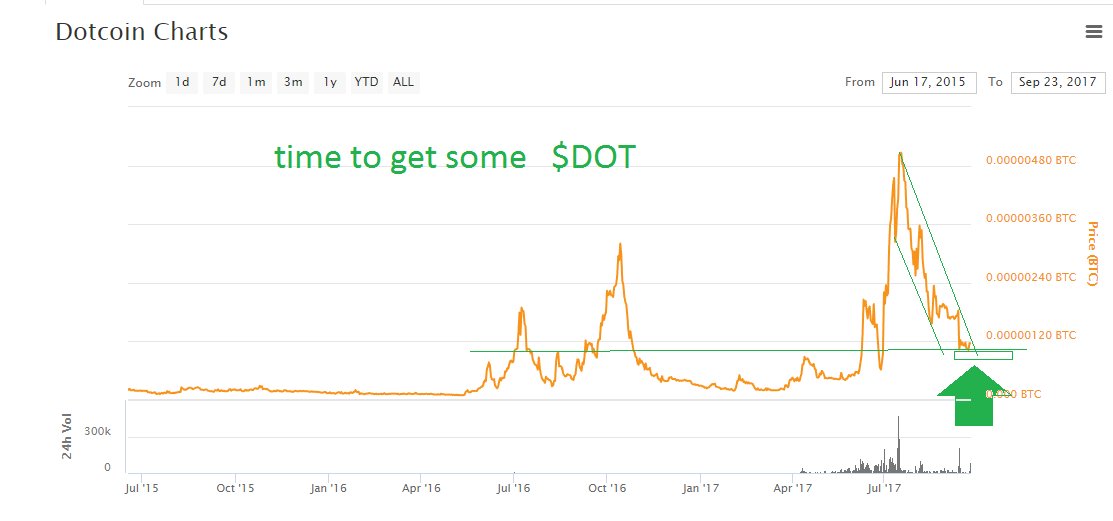 dotcoin.jpg