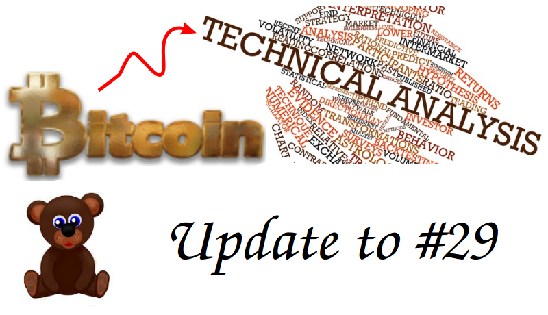 bitcoin_tech_analysis3_jan_30.png