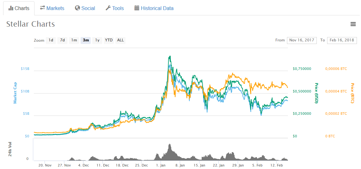 stellar chart.png