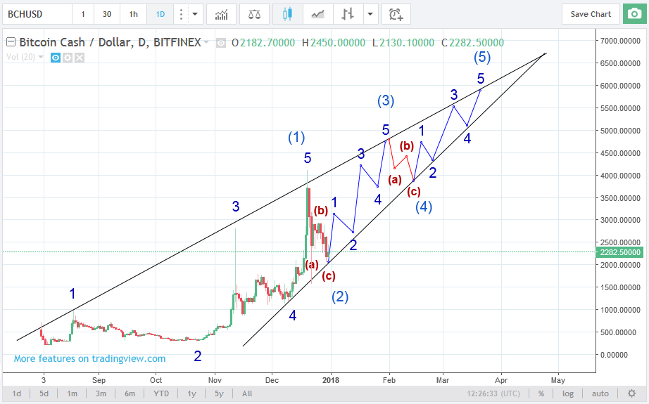 bchusd311217triangle.png