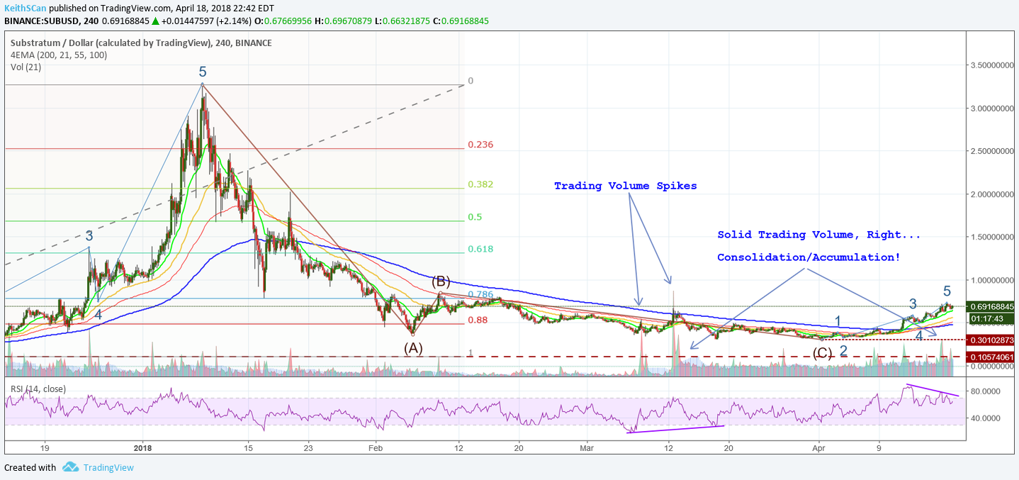 SUBUSD - New Market Cycle - Solid Trading Vol - Rbw709Ds.png