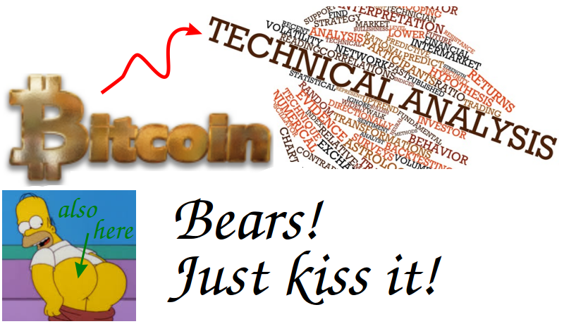 bitcoin_tech_analysis1_feb_01.png