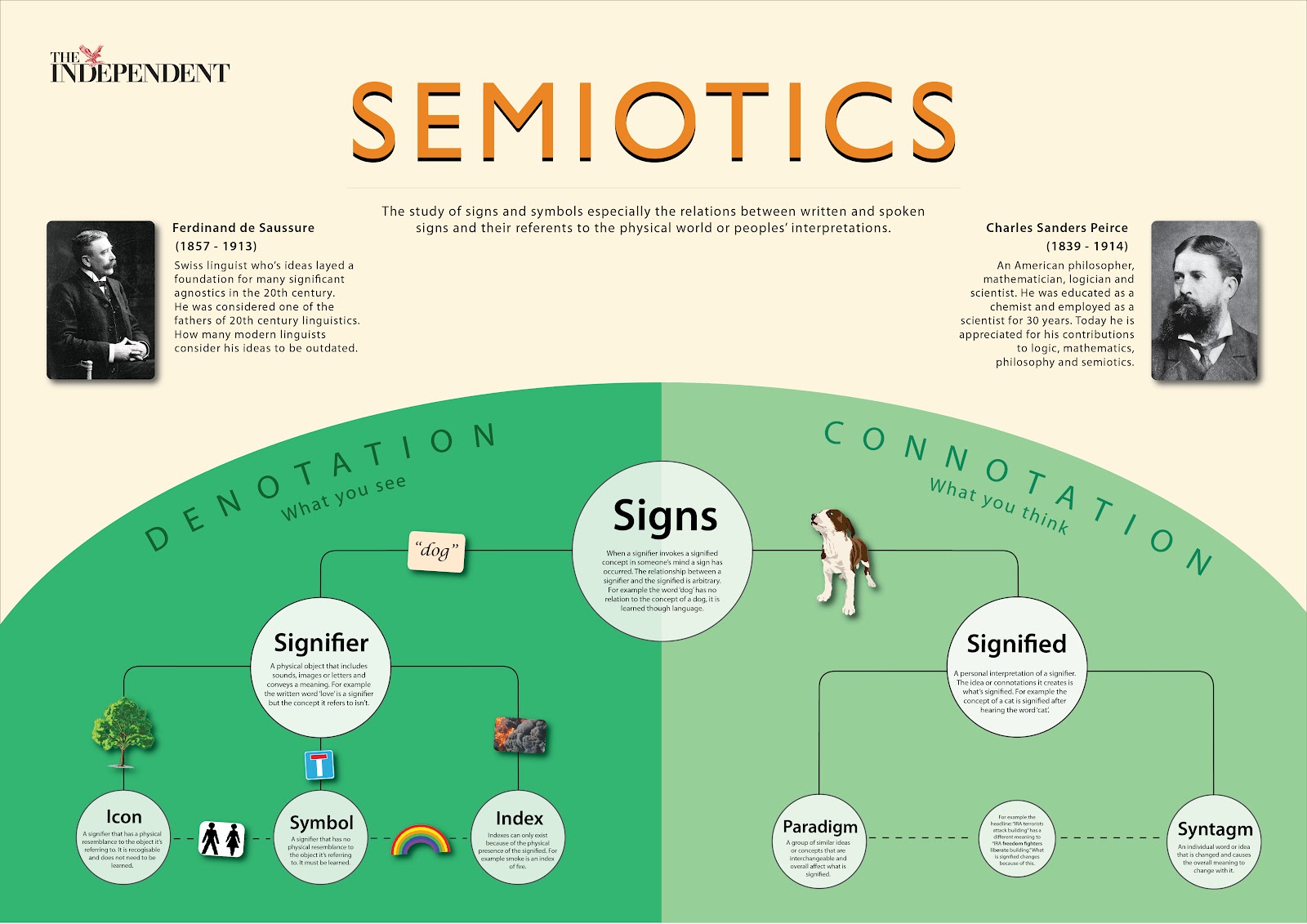 Semiotics Infographic.jpg