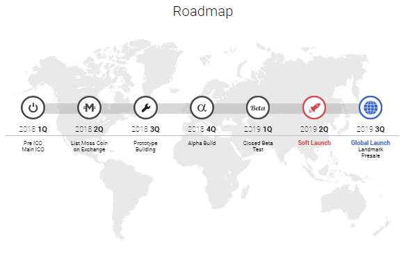 Mossland ICO - Goo3123gle Chrome.png