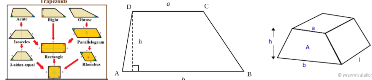 trapezoidal.PNG