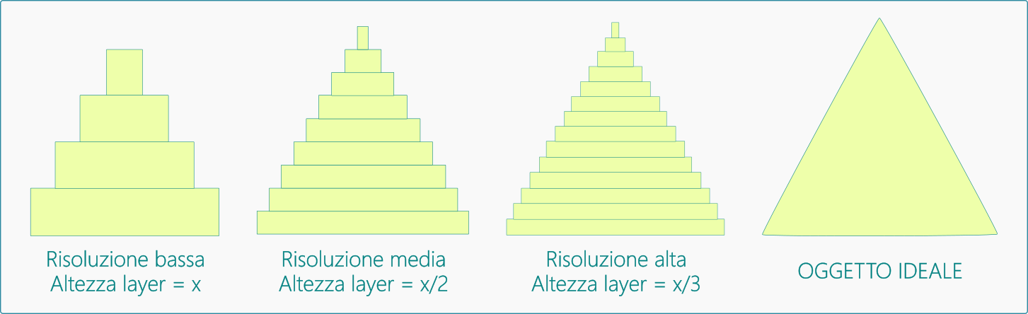 risoluzione schema.png