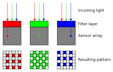 375px-Bayer_pattern_on_sensor_profile.svg.png