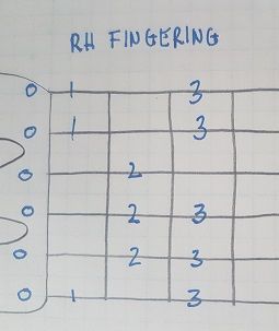 Graphic2-C scale Open pos fingering.jpg