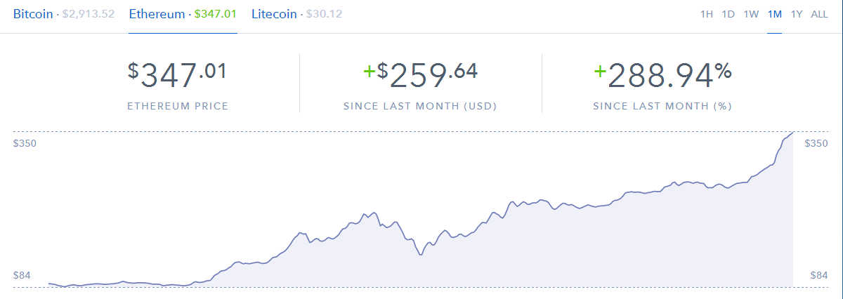 2017-06-10 18_02_59-Bitcoin, Ethereum, and Litecoin Price Charts - Coinbase.png