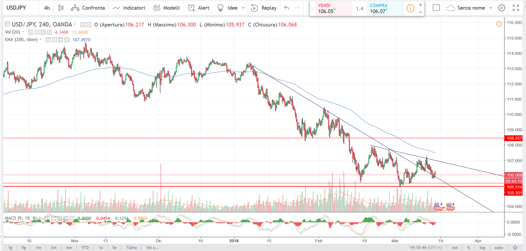 Trading Sul Forex Eur Usd Gbp Jpy Usd Gpy Steemit