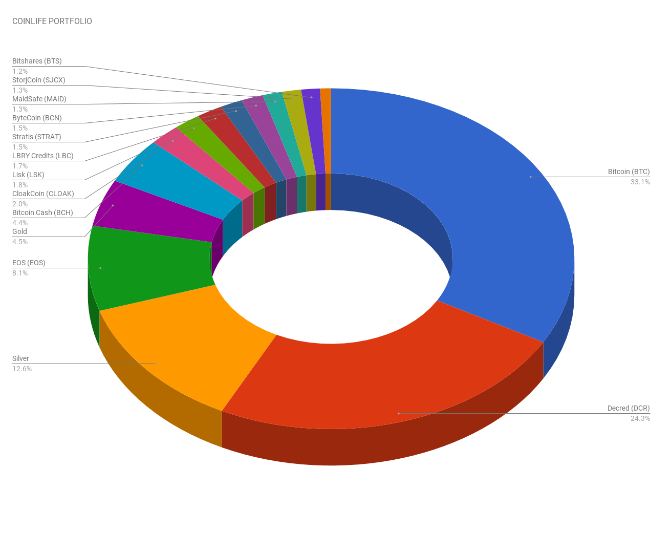 chart.png