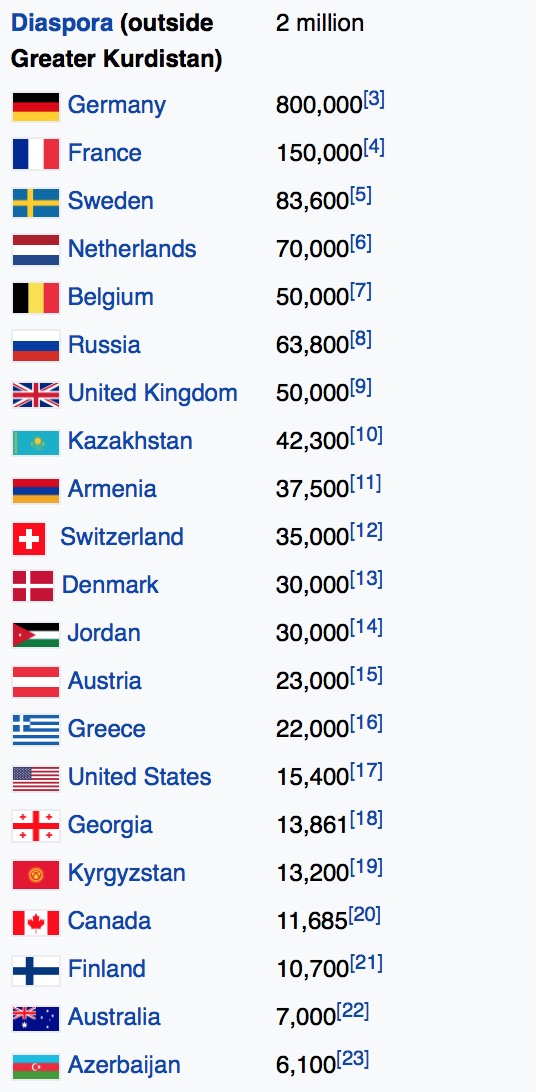 populations Of Kurds (outside Greater Kurdistan.jpg