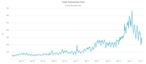 total-transaction-fees.jpeg