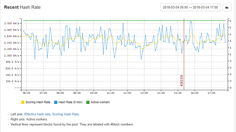 Opera Snapshot_2018-03-04_175557_slushpool.com.png