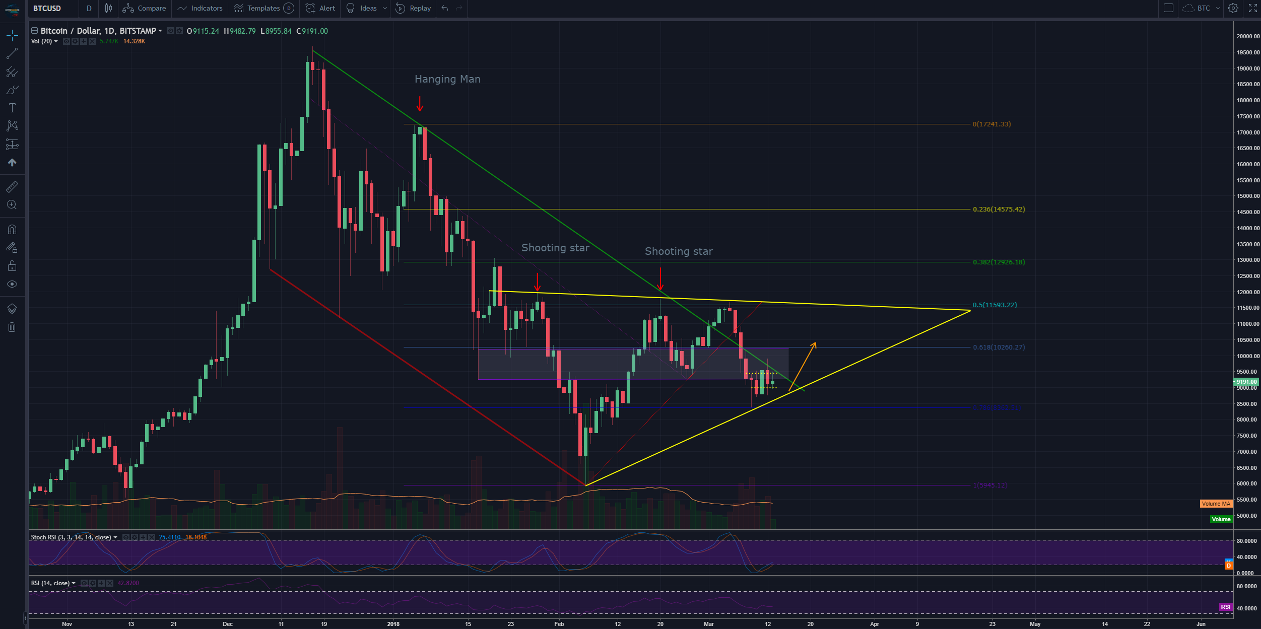 BTCUSD 11-03-2018.PNG