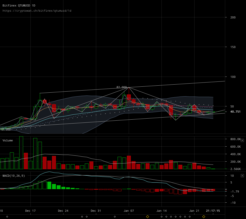 bitfinex-qtumusd-Jan-25-2018-12-42-46.png