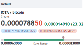 Aktueller IOTA Kurs