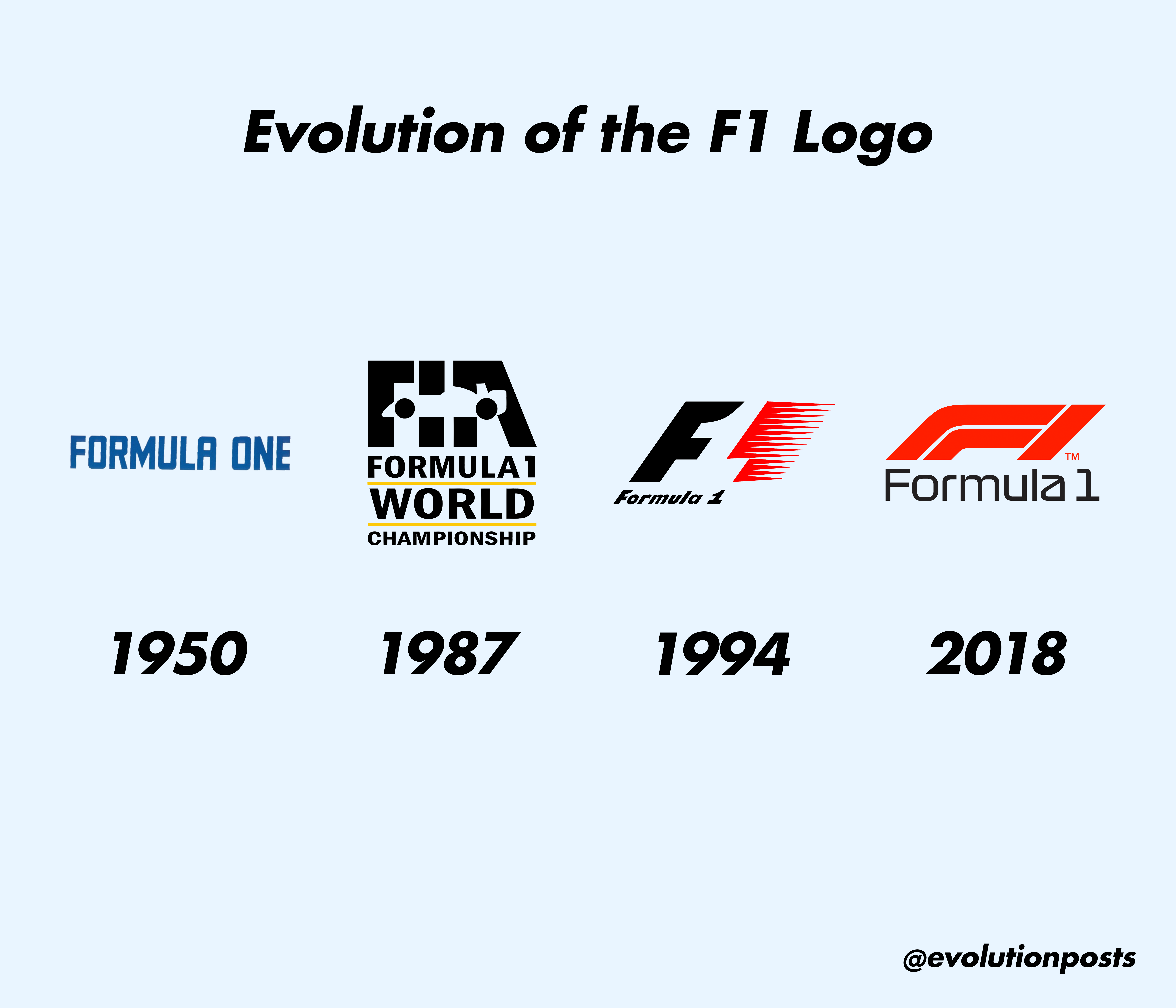 Evolution of the Formula 1 Logo #4 — Steemit