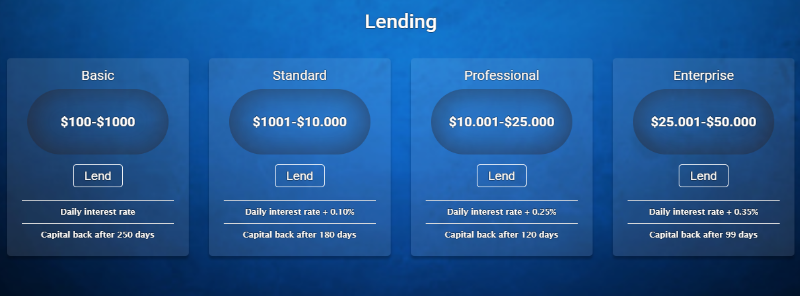 Finecoin Lending rates.png