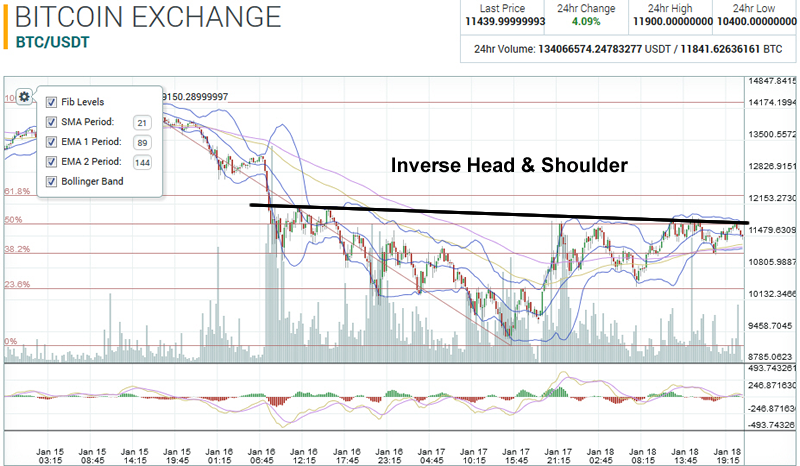 BTC-IVHS18012018.png